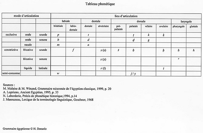 Valeur Phonetique De La Lettre Aleph
